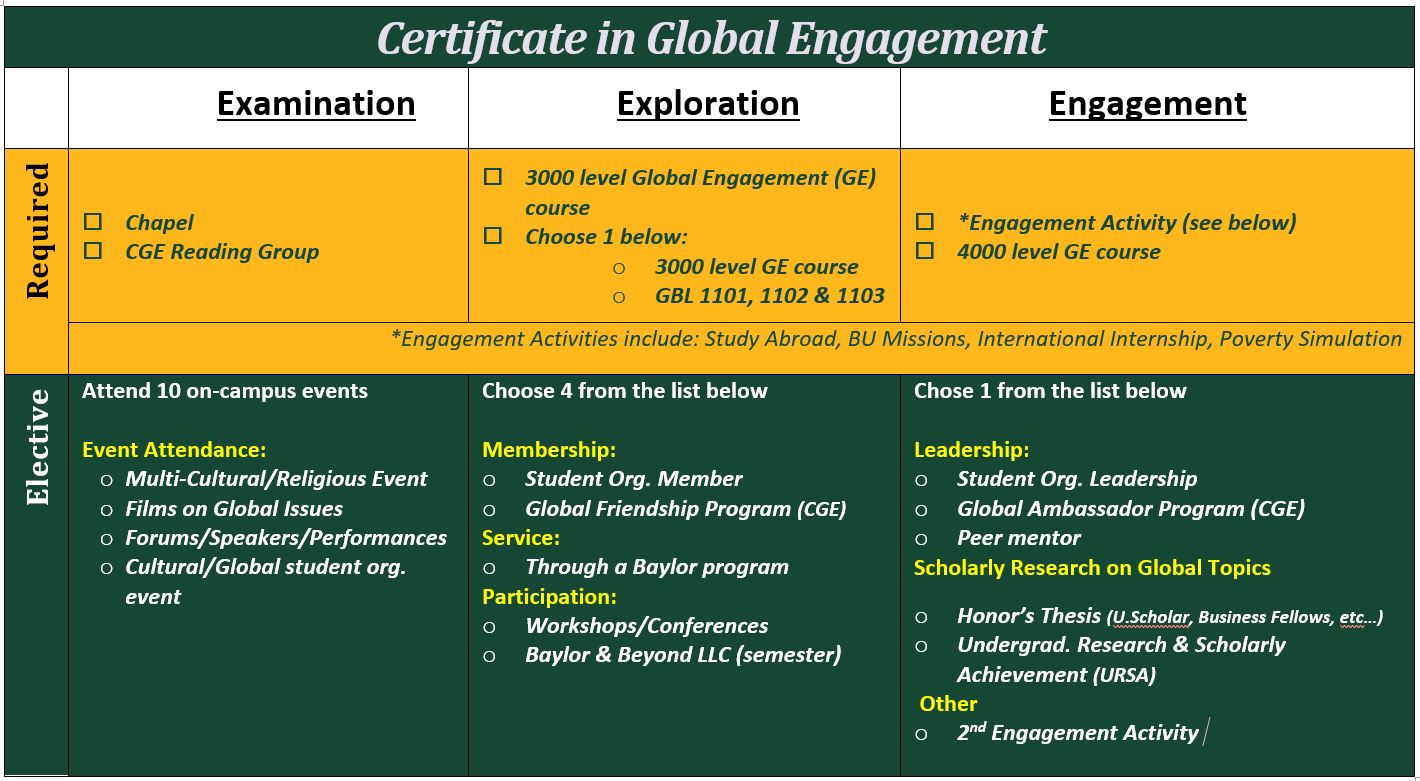 Certificate in Global Engagement