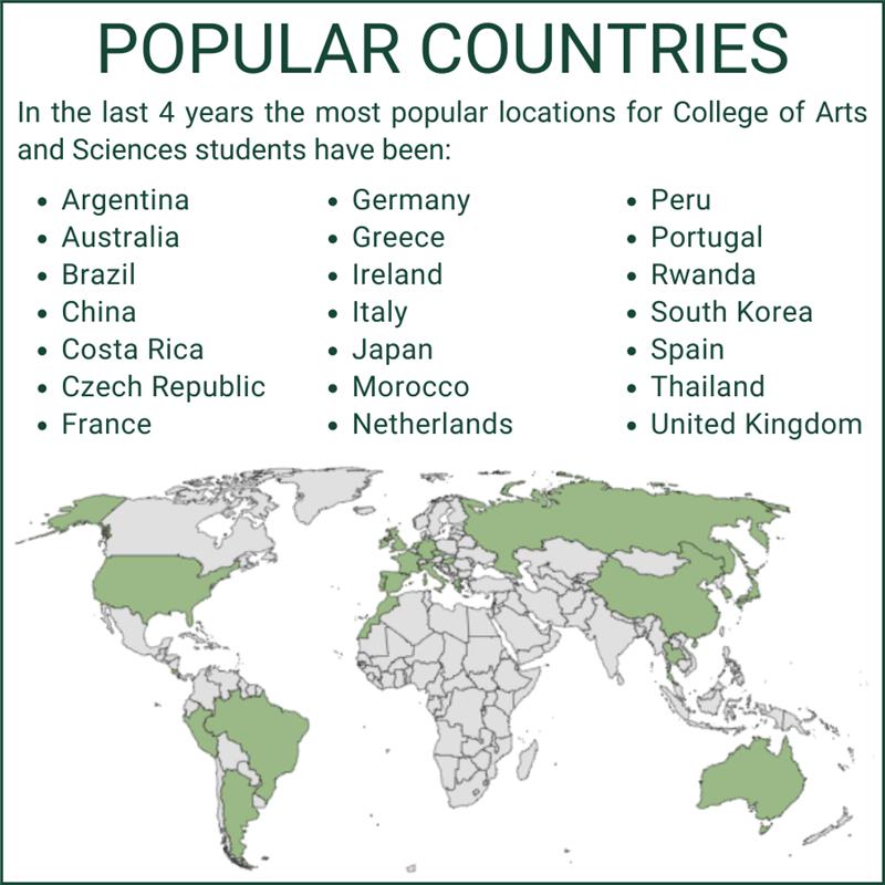 A map showing the countries where CASA students study abroad.