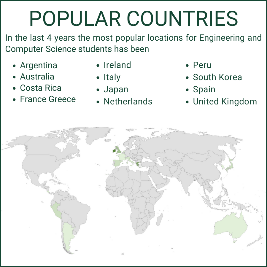 A map showing the countries where ECS students study abroad.
