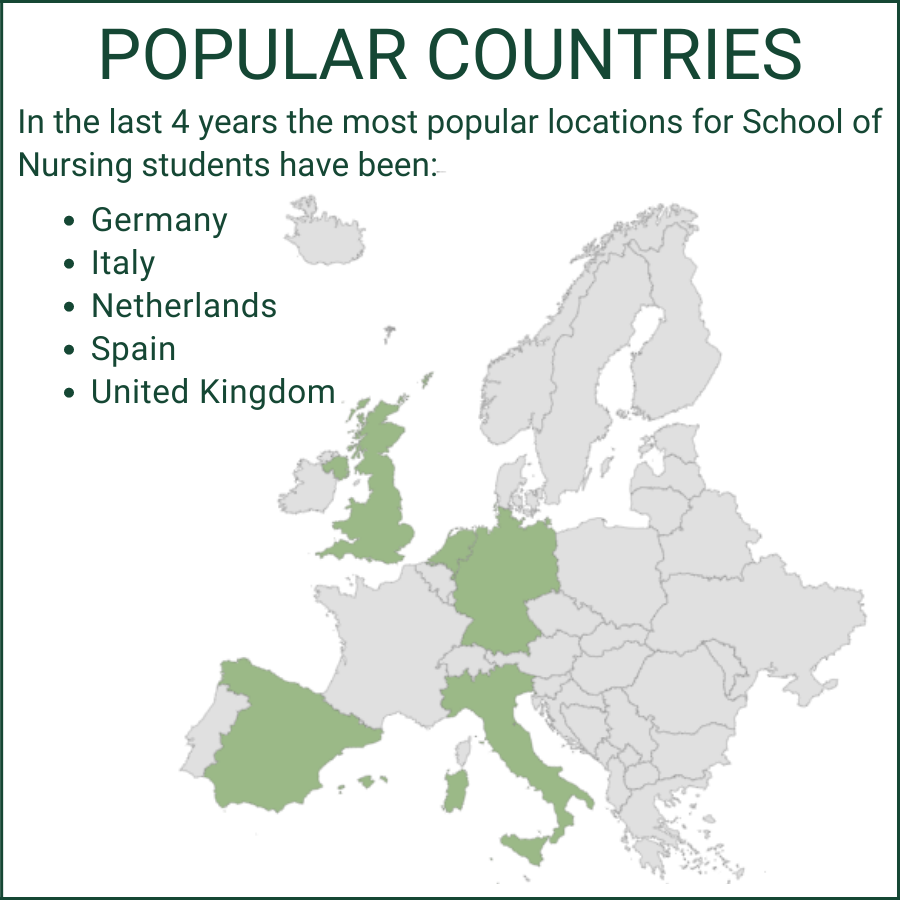 A map showing the countries where Nursing students study abroad.