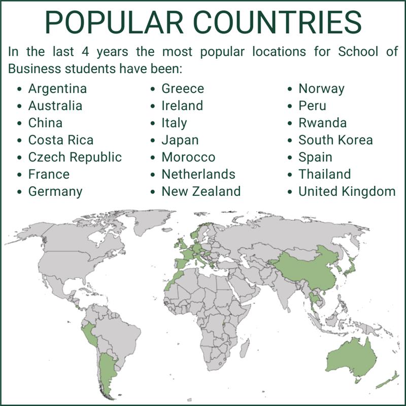 A map showing the countries where Business students study abroad.