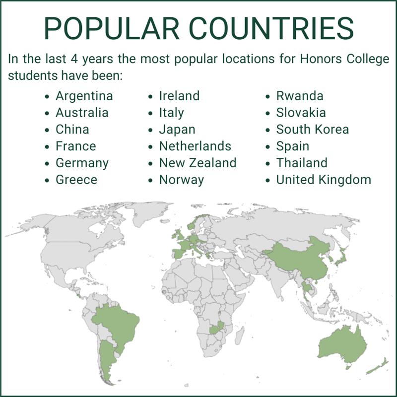 A map showing the countries where Honors students study abroad.